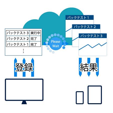 複数バックテスト